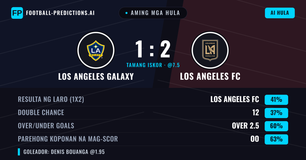 Aming mga hula: Los Angeles Galaxy vs Los Angeles FC — Los Angeles FC — Manalo (44%); Over 2.5; Parehong magbubuo: Oo