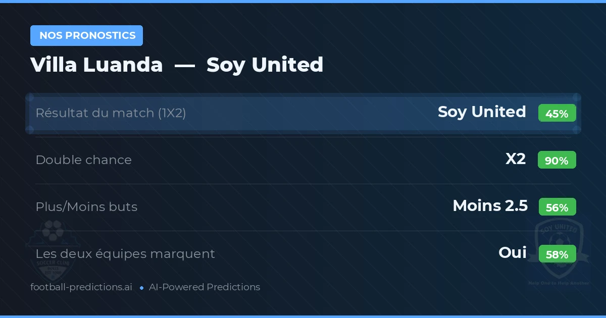 Nos pronostics: Villa Luanda vs Soy United