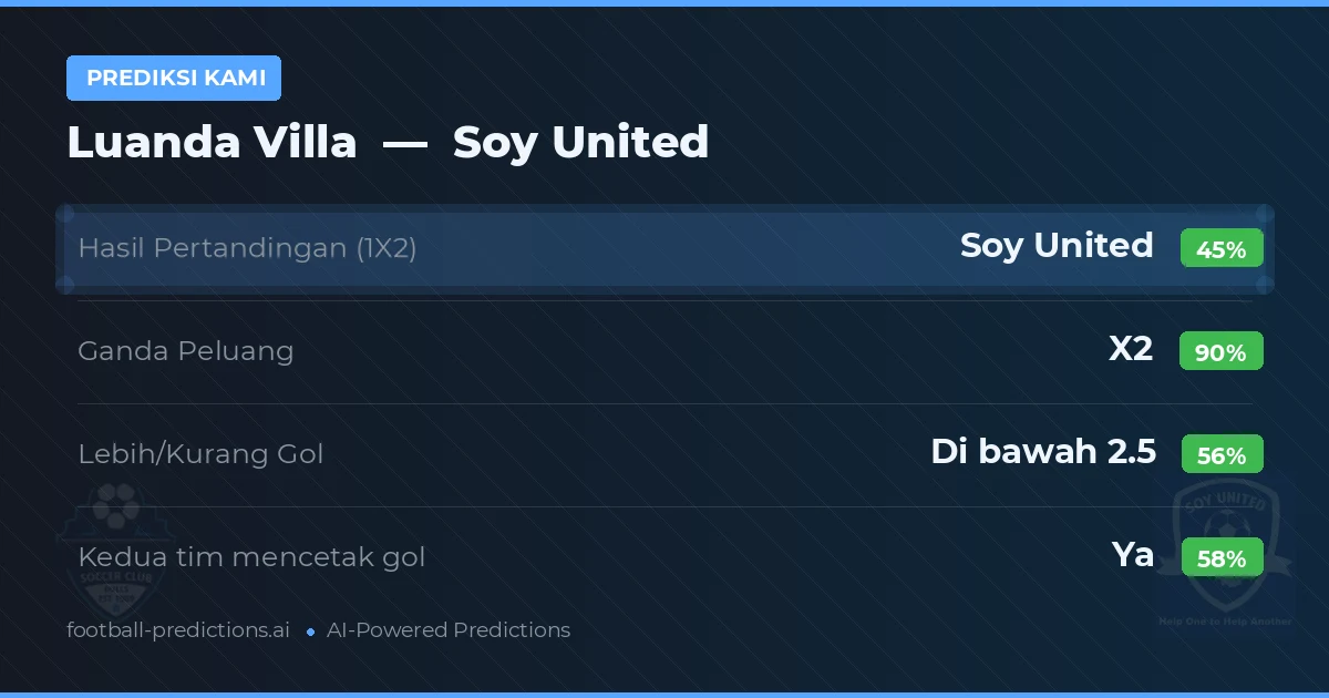 Prediksi kami: Villa Luanda vs Soy United
