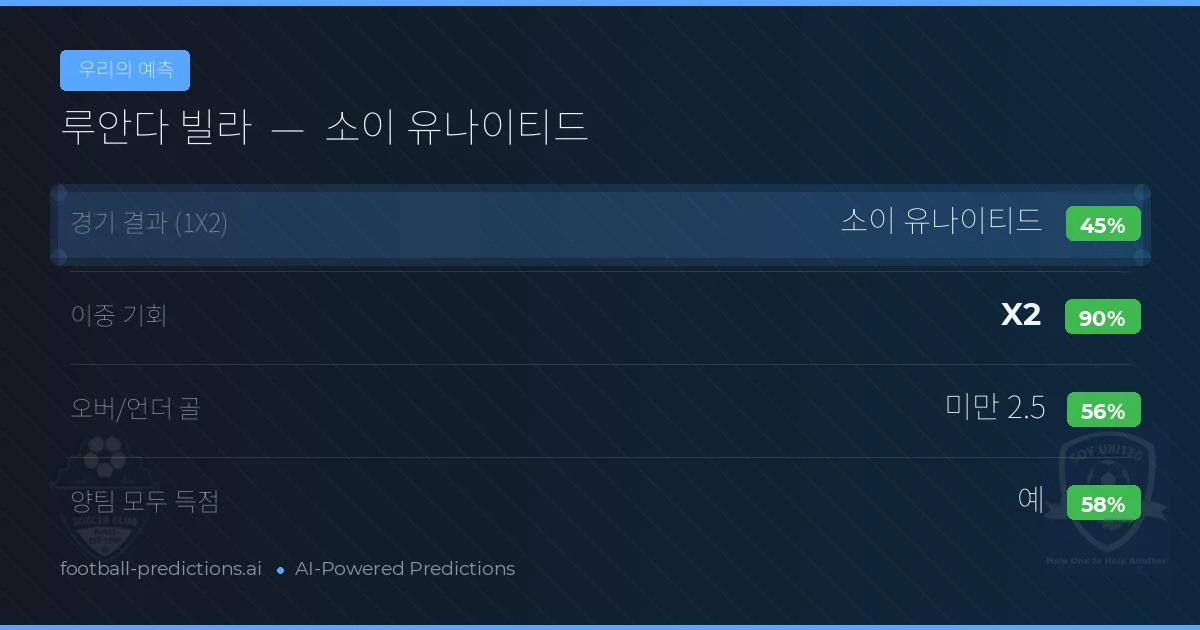 우리의 예측: 루안다 빌라 vs 소이 유나이티드