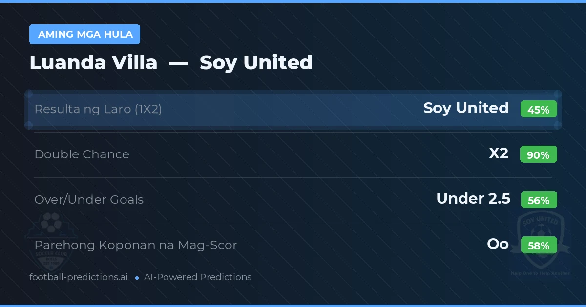 Aming mga hula: Luanda Villa vs Soy United