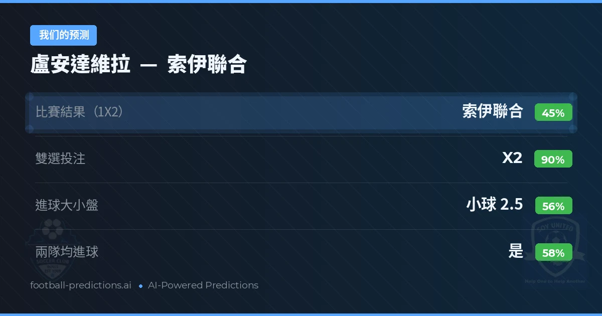 我们的预测: 盧安達維拉 對 索伊聯合