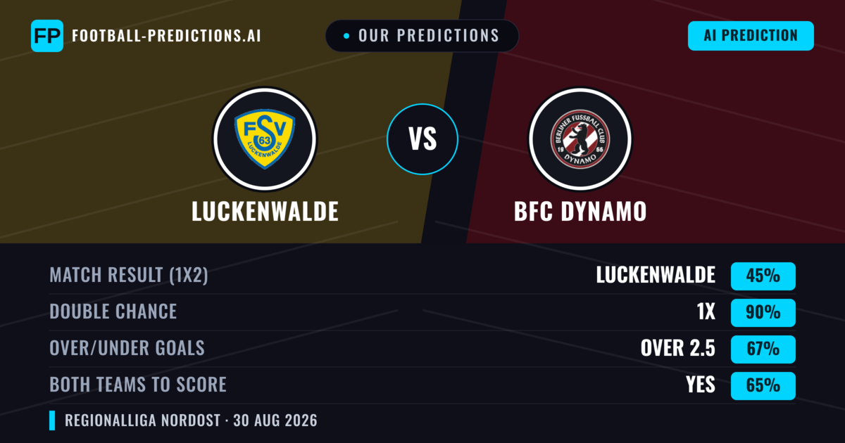 Our Predictions: Luckenwalde vs BFC Dynamo — Draw (45%); over 2.5; Both teams to score: Yes