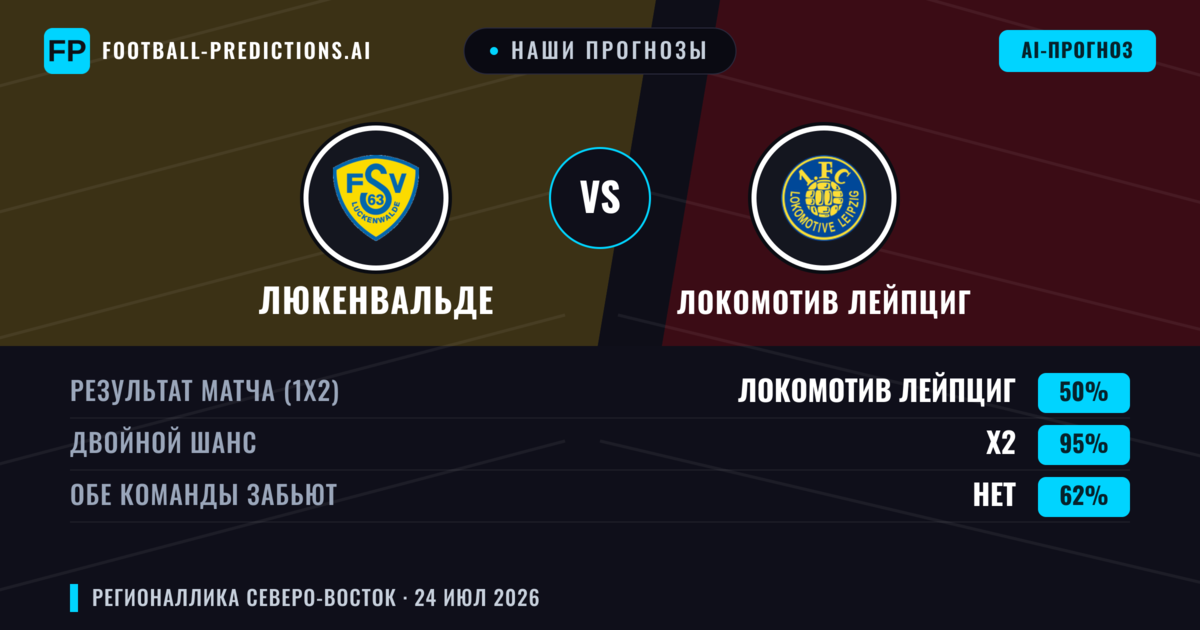 Наши прогнозы: Люкенвальде против Локомотив Лейпциг — Ничья (50%); Обе забьют Нет