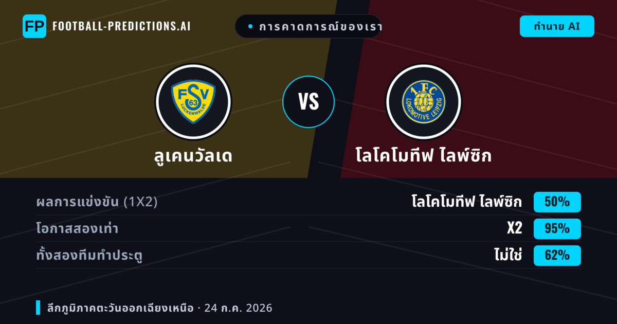 การคาดการณ์ของเรา: ลูเคนวัลเด vs โลโคโมทีฟ ไลพ์ซิก — เสมอ (50%); ทั้งสองทีมทำประตู: ไม่ใช่