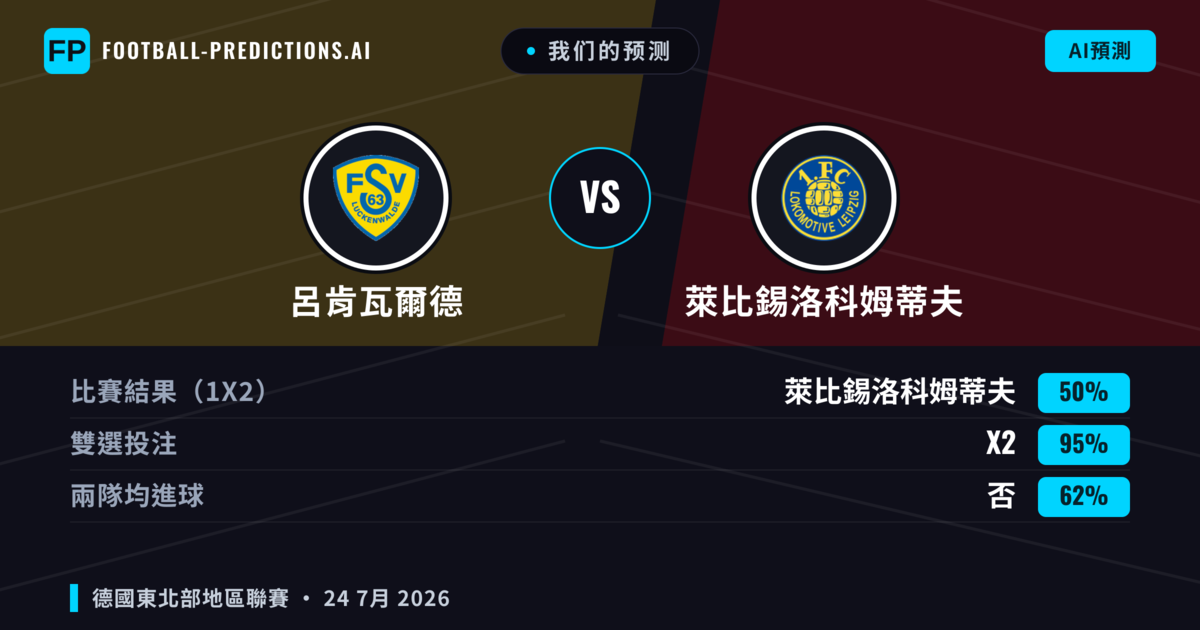 我们的预测: 呂肯瓦爾德 對 萊比錫洛科姆蒂夫 — 平 (50%); 無進球