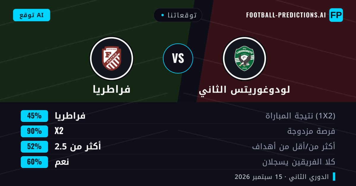 توقعاتنا: لودوغوريتس الثاني ضد فراطريا — فراطريا — فوز (51%); أكثر من 2.5; هدفين أو أكثر