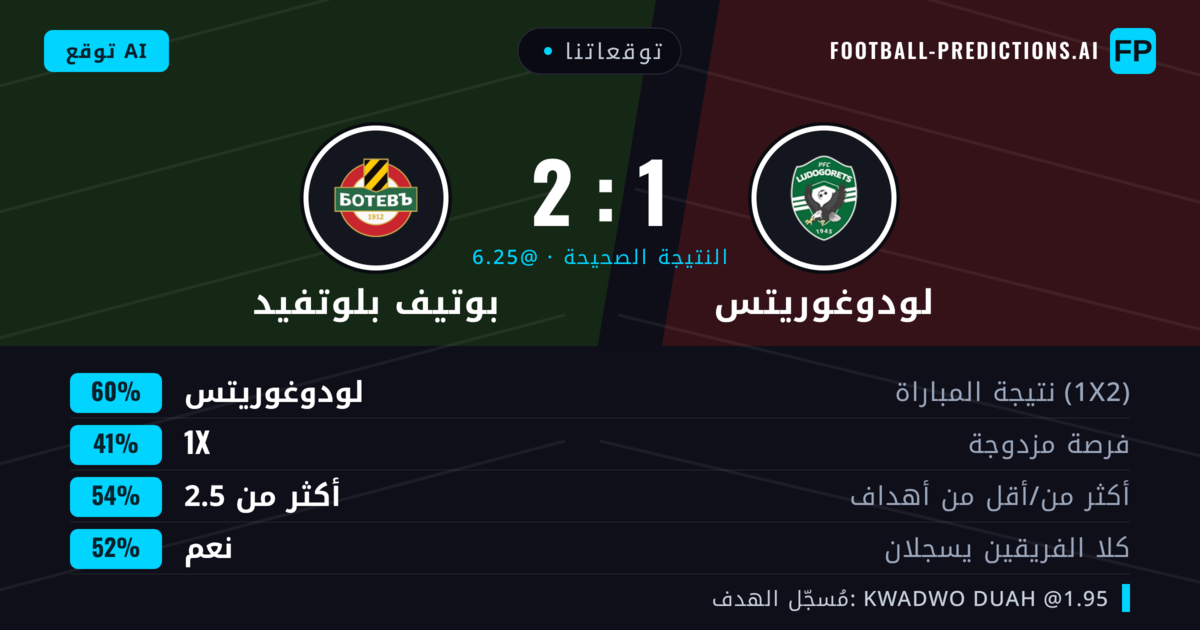 توقعاتنا: لودوغوريتس ضد بوتيف بلوتفيد — لودوغوريتس — فوز (59%); أكثر من 2.5; هدفين أو أكثر