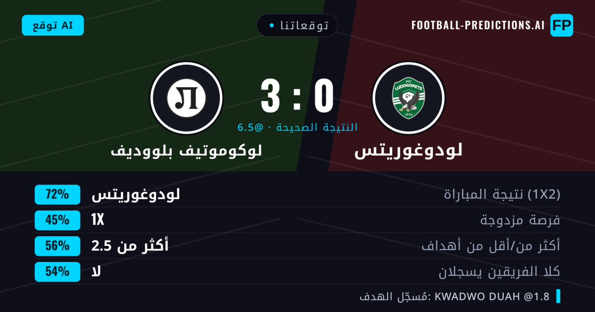 توقعاتنا: لودوغوريتس ضد لوكوموتيف بلووديف — لودوغوريتس — فوز (72%); أكثر من 2.5; لا يسجل الطرفان
