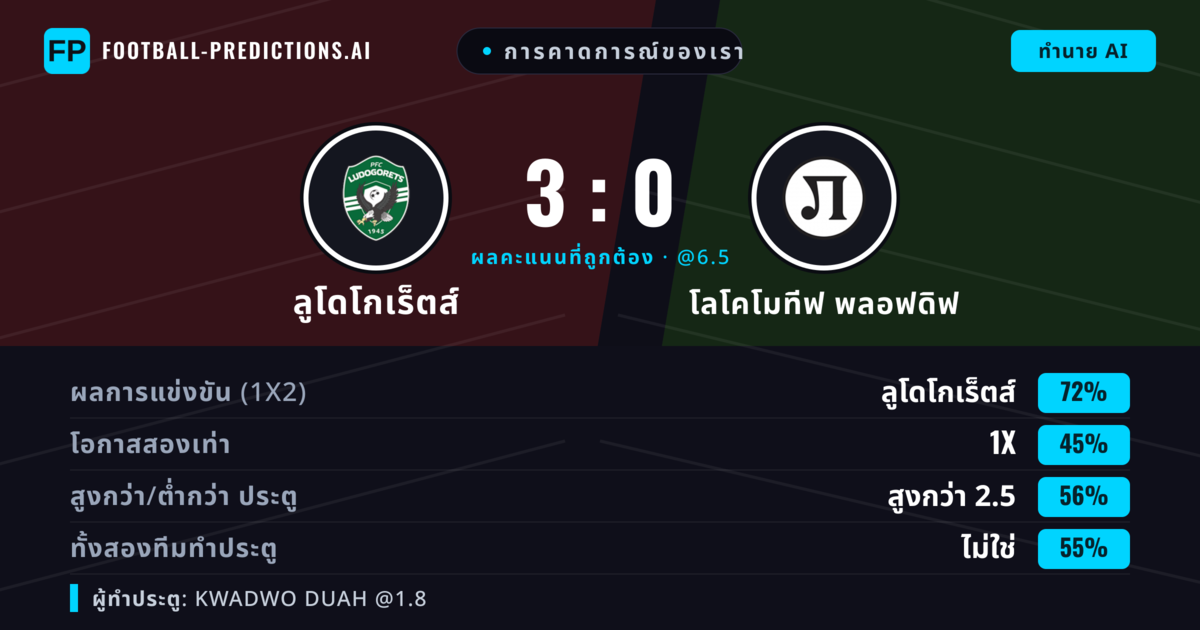 การคาดการณ์ของเรา: ลูโดโกเร็ตส์ vs โลโคโมทีฟ พลอฟดิฟ — ลูโดโกเร็ตส์ — ชนะ (71%); เกิน 2.5; ทั้งสองทีมทำประตู: ไม่ใช่