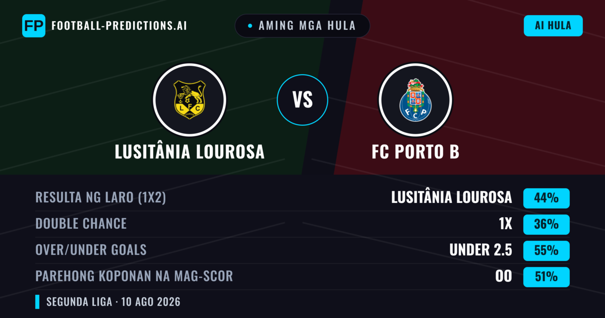 Aming mga hula: Lusitânia Lourosa vs FC Porto B — Lusitânia Lourosa — Manalo (40%); Under 2.5; Parehong magbubuo: Oo