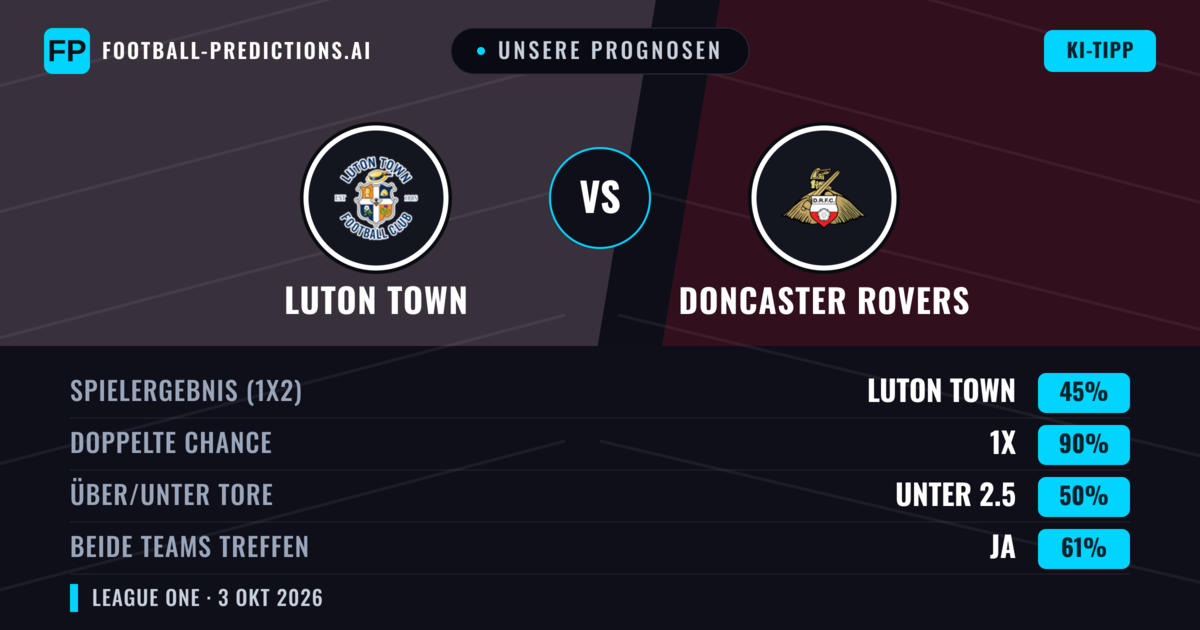 Unsere Prognosen: Luton Town vs Doncaster Rovers — Unentschieden (45%); Unter 2.5; Beide treffen: Ja