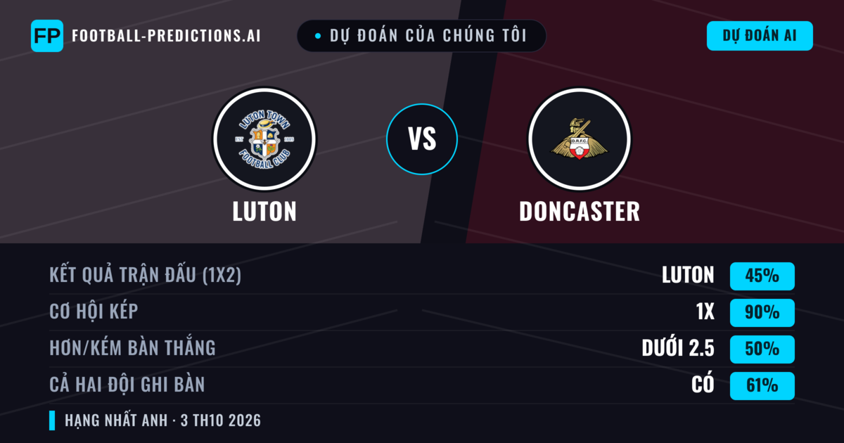 Dự đoán của chúng tôi: Luton vs Doncaster — Hòa (45%); Ít hơn 2.5; Cả hai ghi bàn: Có