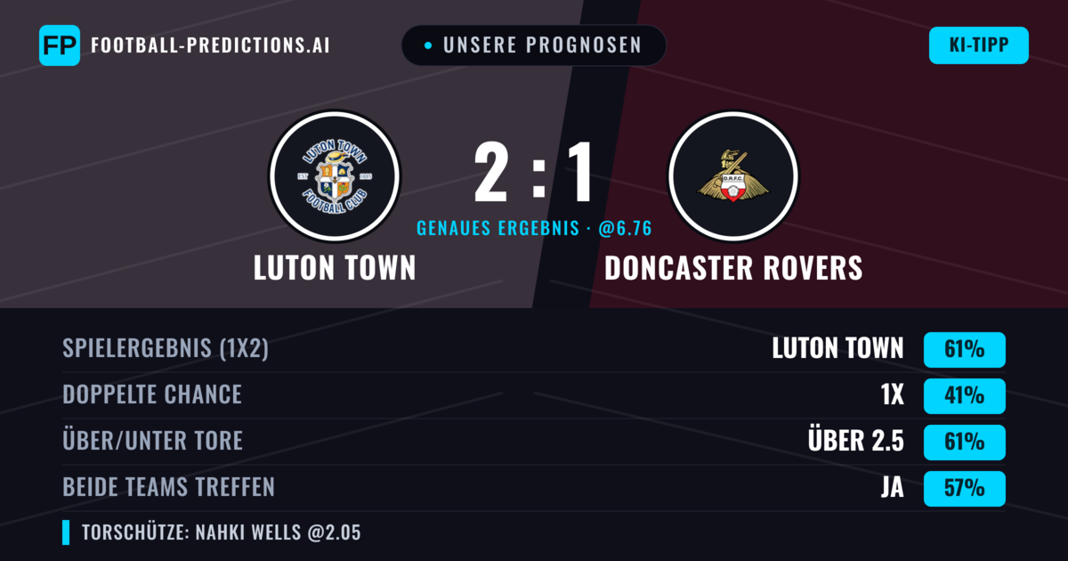 Unsere Prognosen: Luton Town vs Doncaster Rovers — Luton Town — Sieg (61%); Über 2.5; Beide treffen: Ja