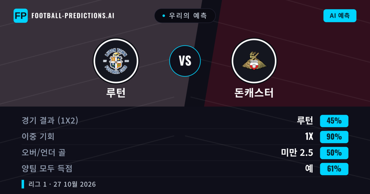 우리의 예측: 루턴 vs 돈캐스터 — 무승부 (45%); 미만 2.5; 양팀 모두 득점: 예