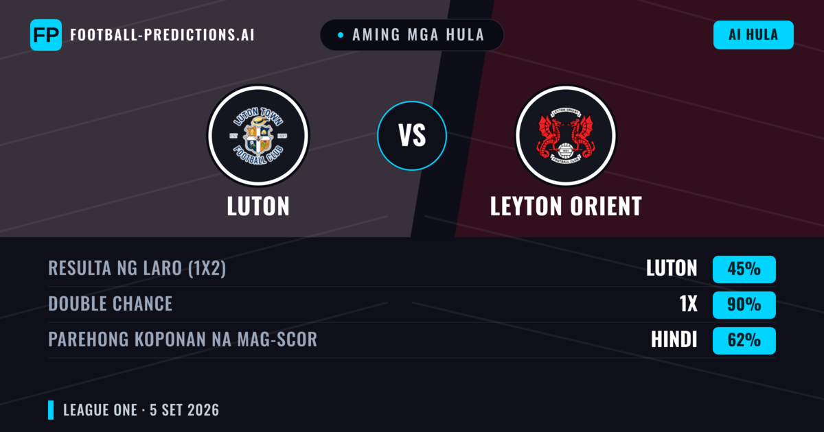 Aming mga hula: Luton vs Leyton Orient — Luton — Manalo (57%); Over 2.5; Parehong magbubuo: Oo