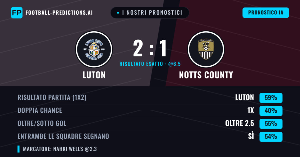 I nostri pronostici: Luton vs Notts County — Luton — Vince (59%); Oltre 2.5; Entrambe segnano: Sì