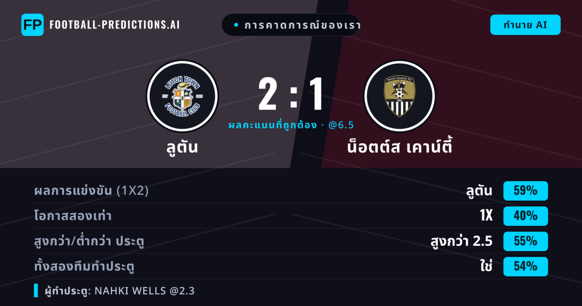 การคาดการณ์ของเรา: ลูตัน vs น็อตต์ส เคาน์ตี้ — ลูตัน — ชนะ (59%); เกิน 2.5; ทั้งสองทีมทำประตู: ใช่