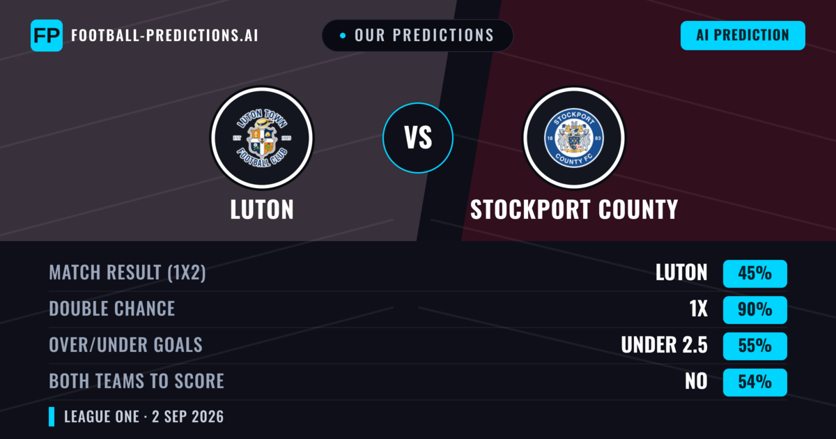 Our Predictions: Luton vs Stockport County — Luton — Win (40%); over 2.5; Both teams to score: Yes