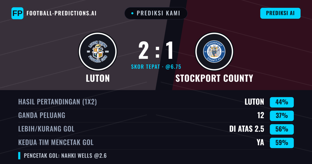 Prediksi kami: Luton vs Stockport County — Luton — Menang (40%); Lebih 2.5; Kedua tim mencetak gol: Ya