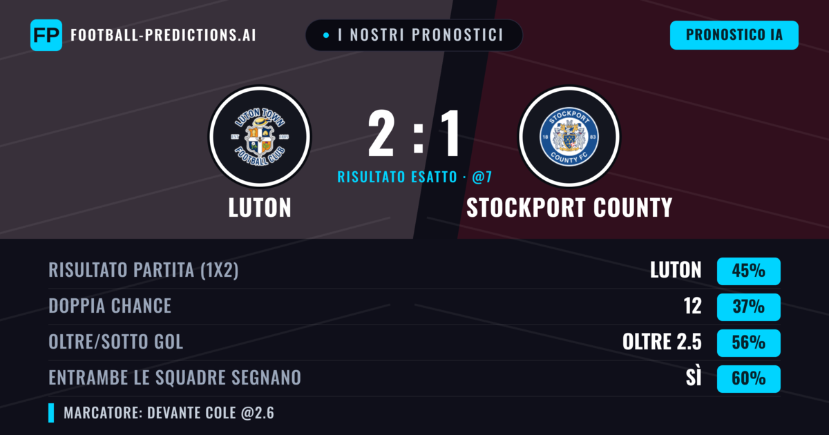 I nostri pronostici: Luton vs Stockport County — Luton — Vince (40%); Oltre 2.5; Entrambe segnano: Sì