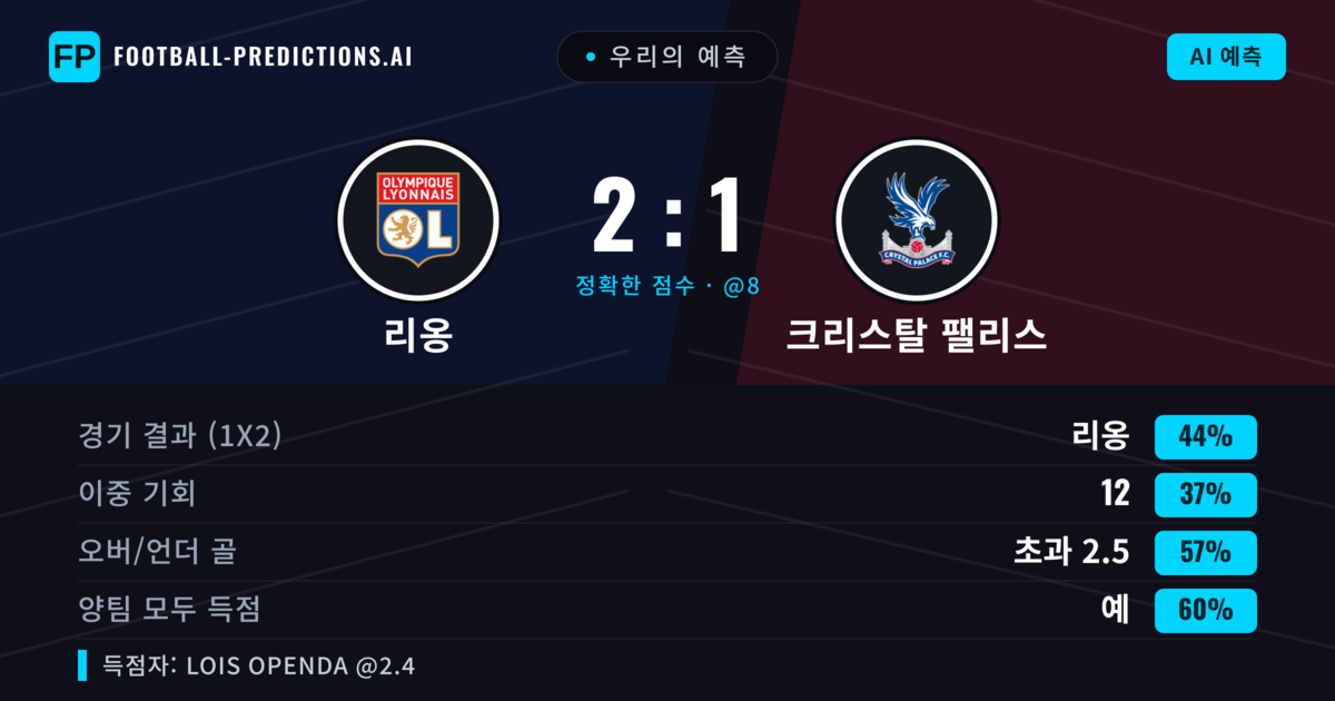 우리의 예측: 리옹 vs 크리스탈 팰리스 — 리옹 — 승리 (43%); 초과 2.5; 양팀 모두 득점: 예