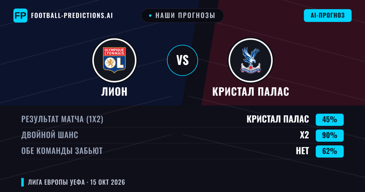 Наши прогнозы: Лион против Кристал Палас — Ничья (45%); Обе забьют Нет