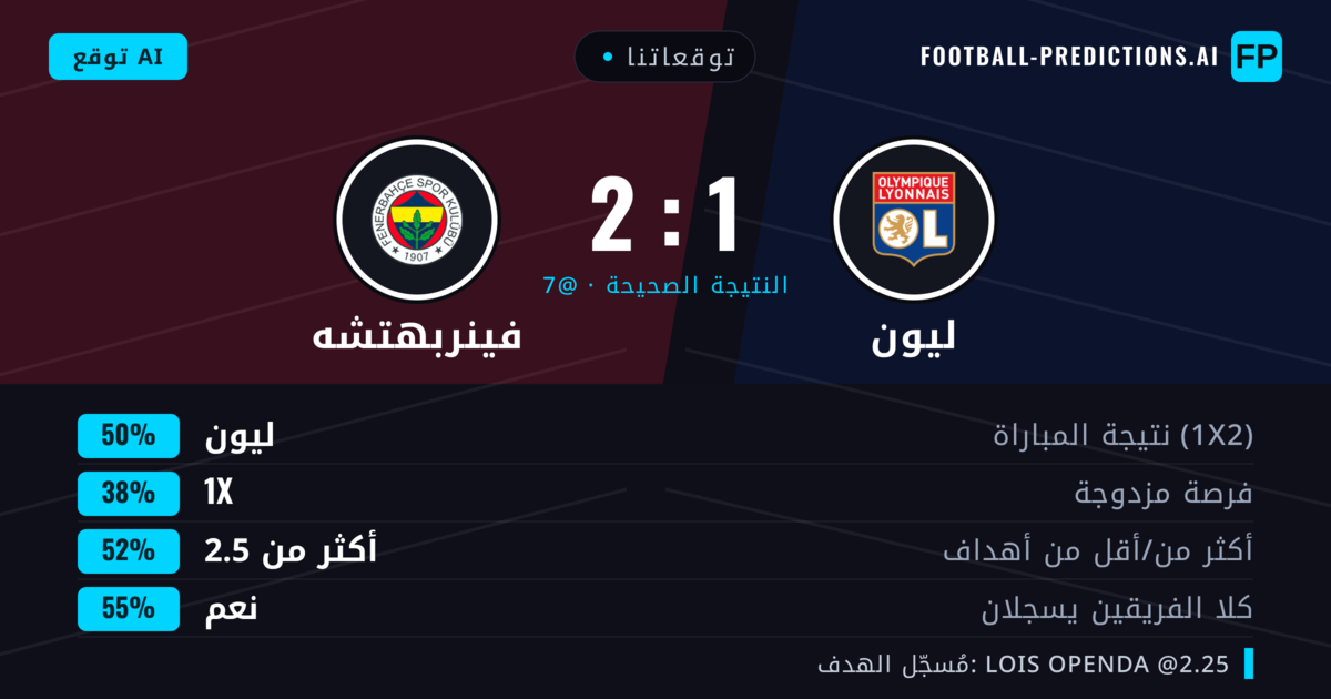 توقعاتنا: ليون ضد فينربهتشه — ليون — فوز (50%); أكثر من 2.5; هدفين أو أكثر