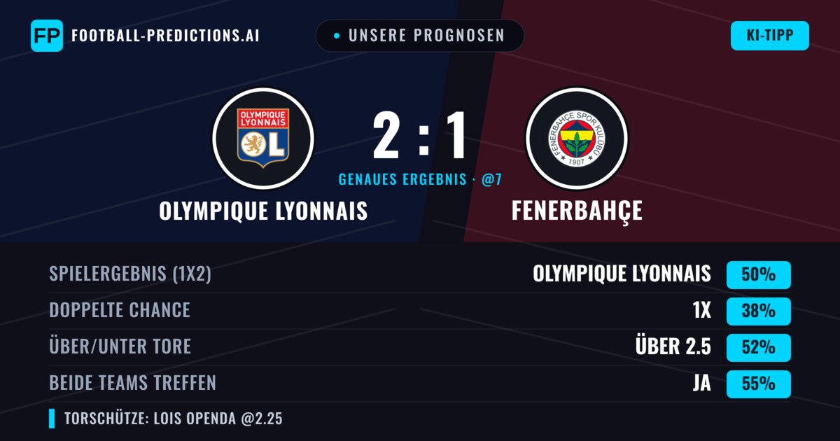 Unsere Prognosen: Olympique Lyonnais vs Fenerbahçe — Olympique Lyonnais — Sieg (49%); Über 2.5; Beide treffen: Ja