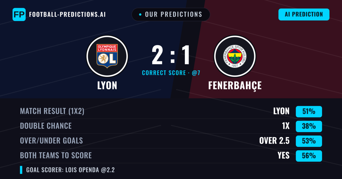 Our Predictions: Lyon vs Fenerbahçe — Lyon — Win (50%); over 2.5; Both teams to score: Yes