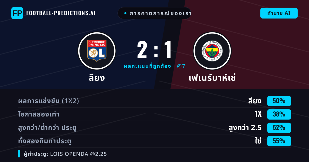 การคาดการณ์ของเรา: ลียง vs เฟเนร์บาห์เช่ — ลียง — ชนะ (49%); เกิน 2.5; ทั้งสองทีมทำประตู: ใช่