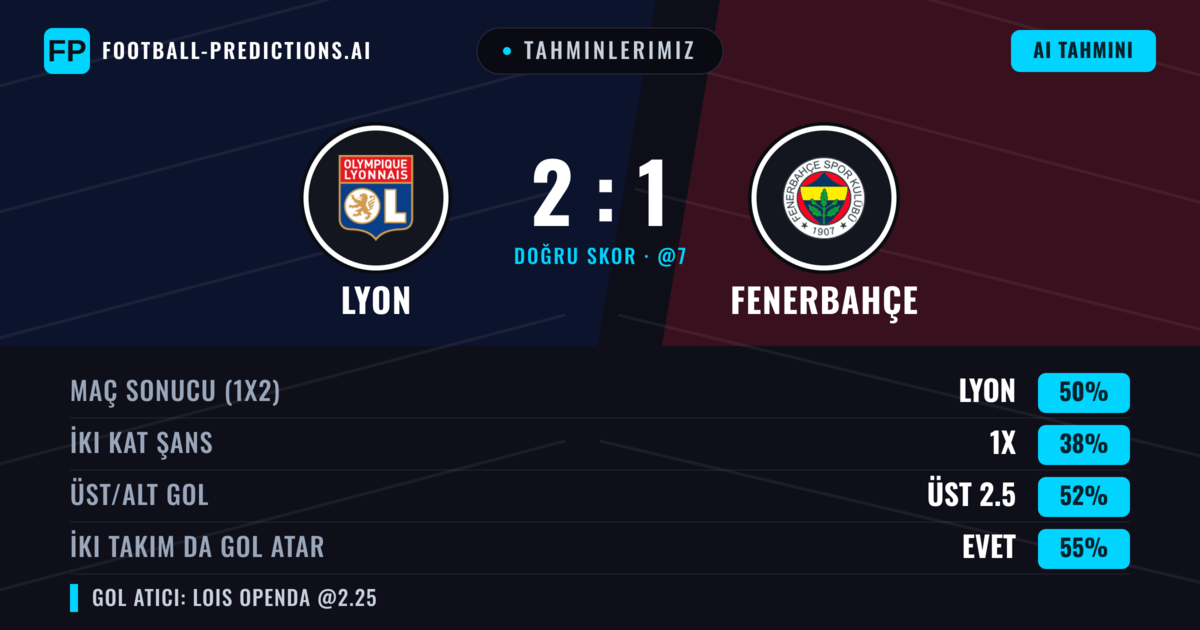 Tahminlerimiz: Lyon vs Fenerbahçe — Lyon — Kazanmak (50%); Üst 2.5; İki taraf da gol atar: Evet