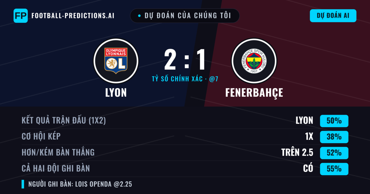 Dự đoán của chúng tôi: Lyon vs Fenerbahçe — Lyon — Thắng (50%); Hơn 2.5; Cả hai ghi bàn: Có
