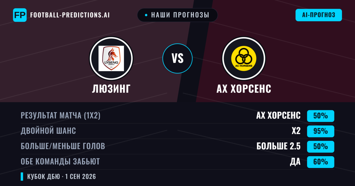 Наши прогнозы: Люзинг против АХ Хорсенс — Ничья (50%); Больше 2.5; Обе забьют Да