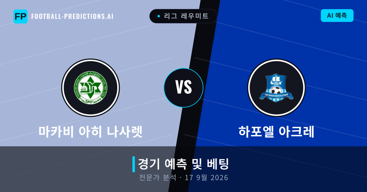 마카비 아히 나사렛 대 하포엘 아크레 — 경기 예측 및 프리뷰