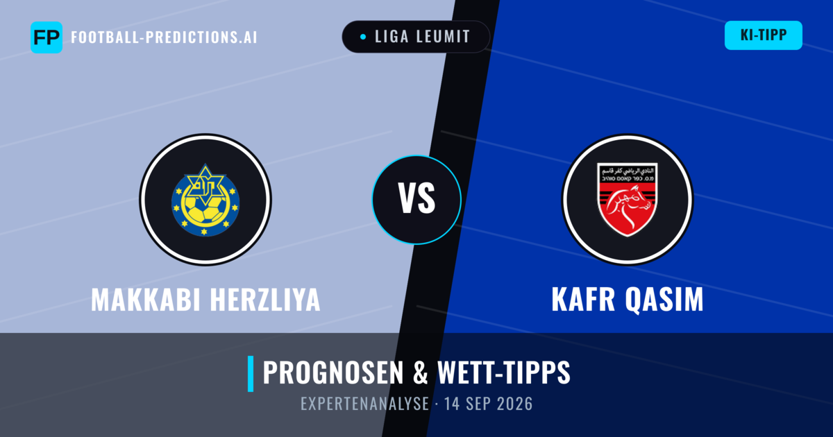 Makkabi Herzliya vs Kafr Qasim — Prognose und Spielvorschau