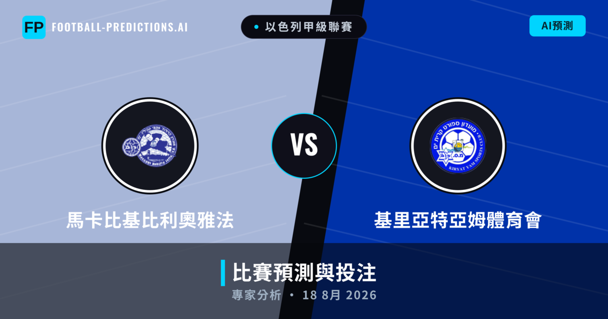 馬卡比基比利奧雅法 vs 基里亞特亞姆體育會 — 比赛预测和前瞻