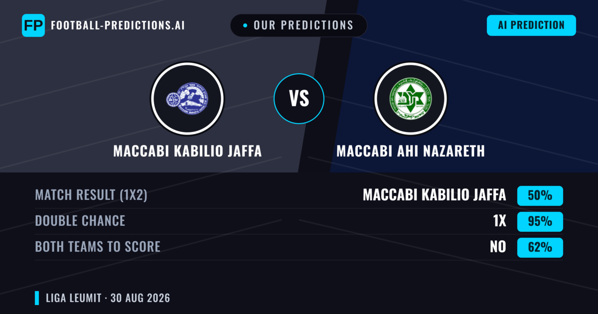 Our Predictions: Maccabi Kabilio Jaffa vs Maccabi Ahi Nazareth — Maccabi Kabilio Jaffa — Win (49%); over 2.5; Both teams to score: Yes