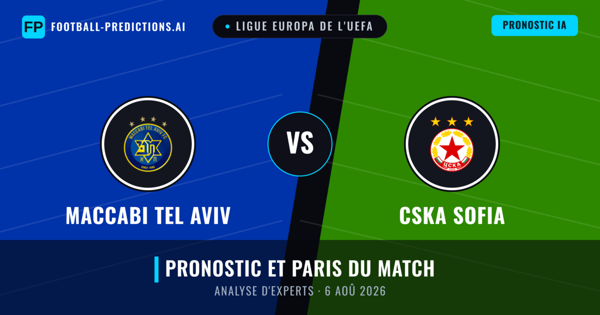 Maccabi Tel Aviv vs CSKA Sofia — pronostic et avant-match