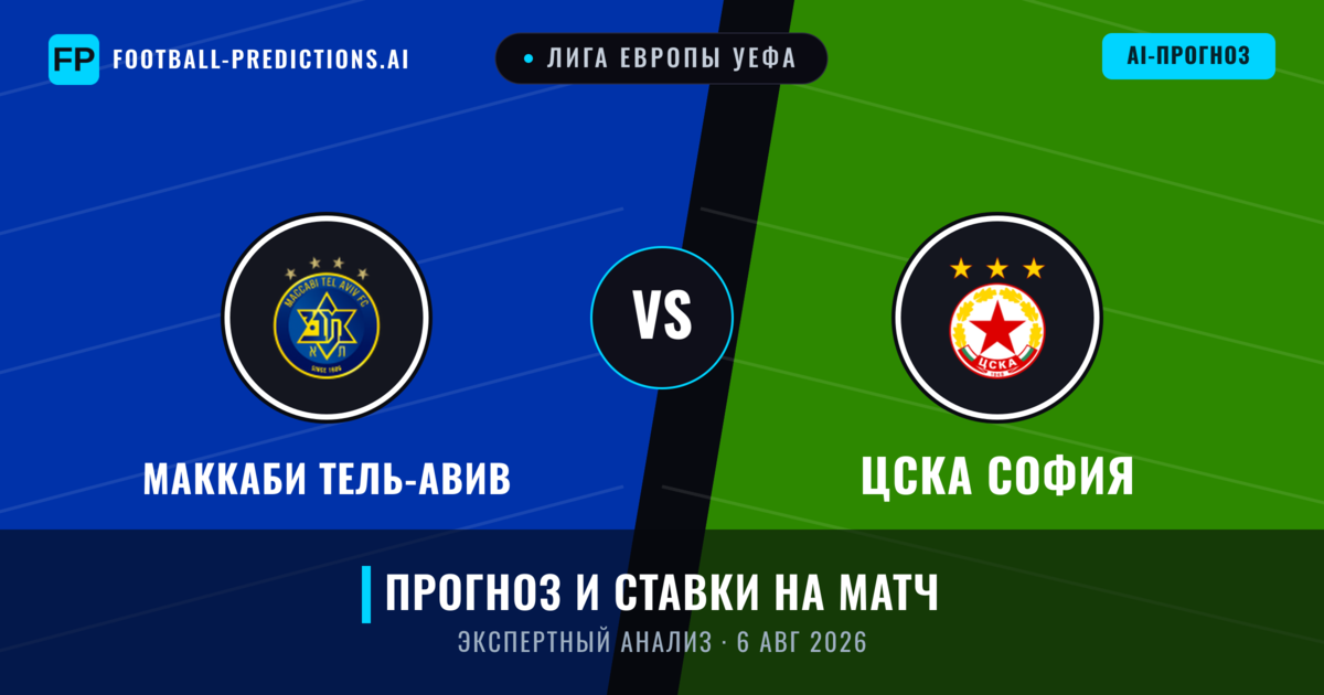 Маккаби Тель-Авив – ЦСКА София — прогноз и превью матча