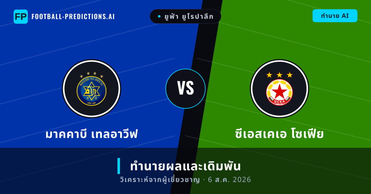 มาคคาบี เทลอาวีฟ พบ ซีเอสเคเอ โซเฟีย — ทำนายผลและพรีวิวการแข่งขัน