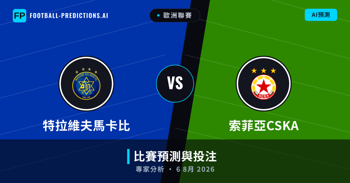 特拉維夫馬卡比 vs 索菲亞CSKA — 比赛预测和前瞻
