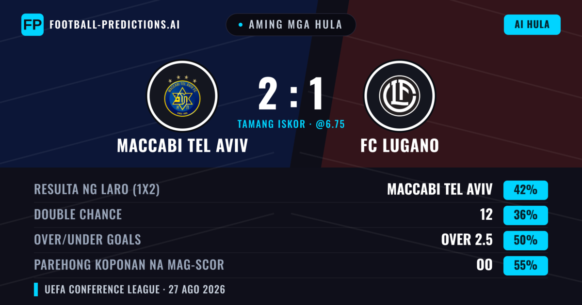 Aming mga hula: Maccabi Tel Aviv vs FC Lugano — Maccabi Tel Aviv — Manalo (43%); Over 2.5; Parehong magbubuo: Oo
