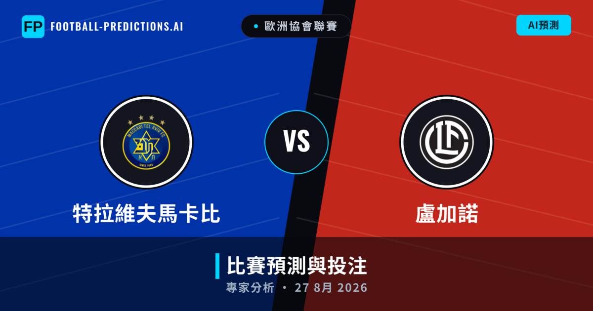 特拉維夫馬卡比 vs 盧加諾 — 比赛预测和前瞻
