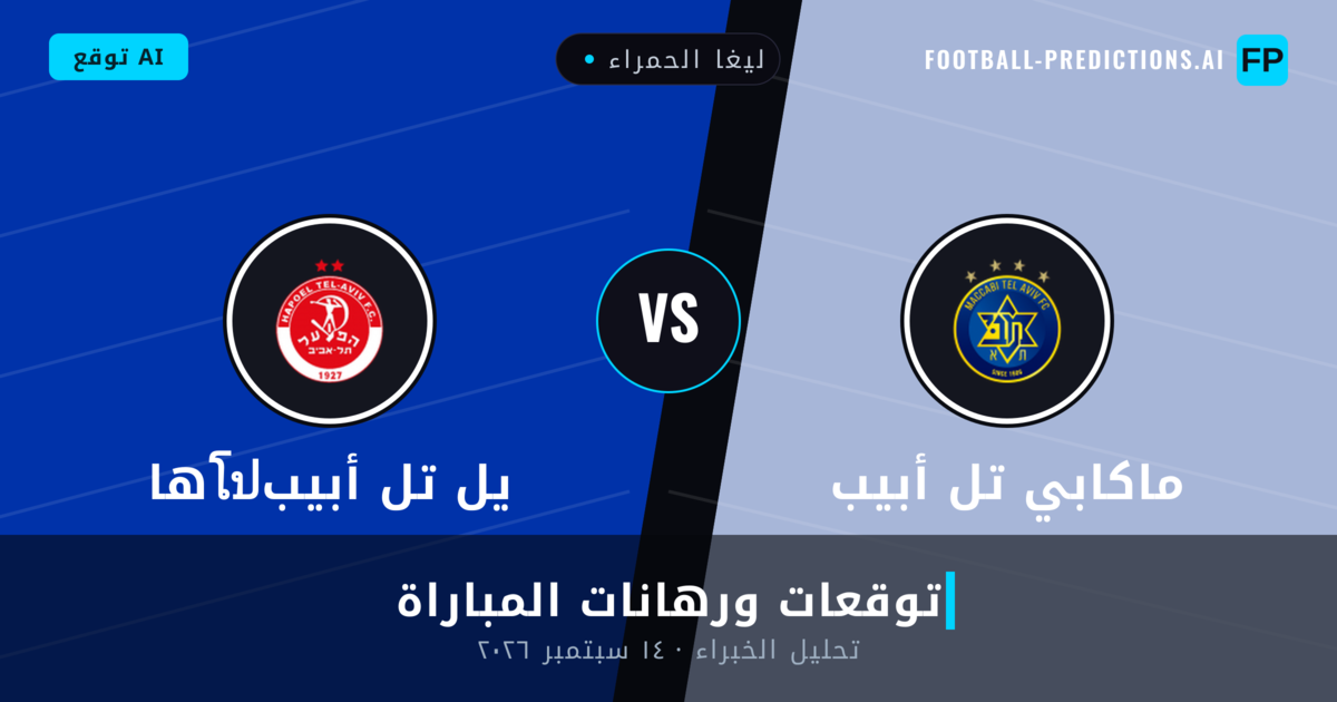 ماكابي تل أبيب ضد هاโปيل تل أبيب — توقعات ومعاينة المباراة