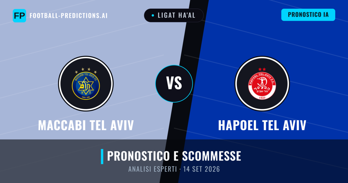 Maccabi Tel Aviv vs Hapoel Tel Aviv — pronostico e anteprima del match