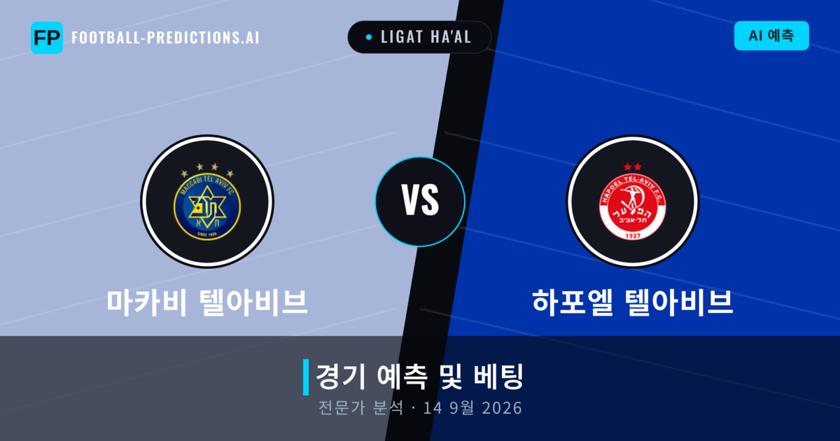 마카비 텔아비브 대 하포엘 텔아비브 — 경기 예측 및 프리뷰