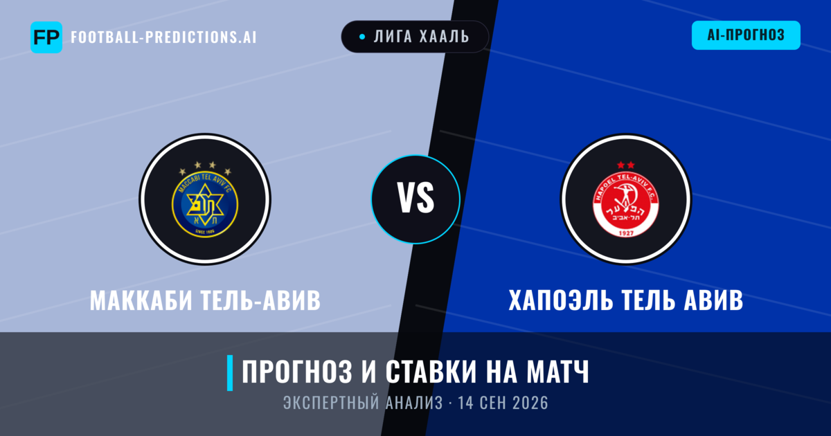 Маккаби Тель-Авив – Хапоэль Тель Авив — прогноз и превью матча