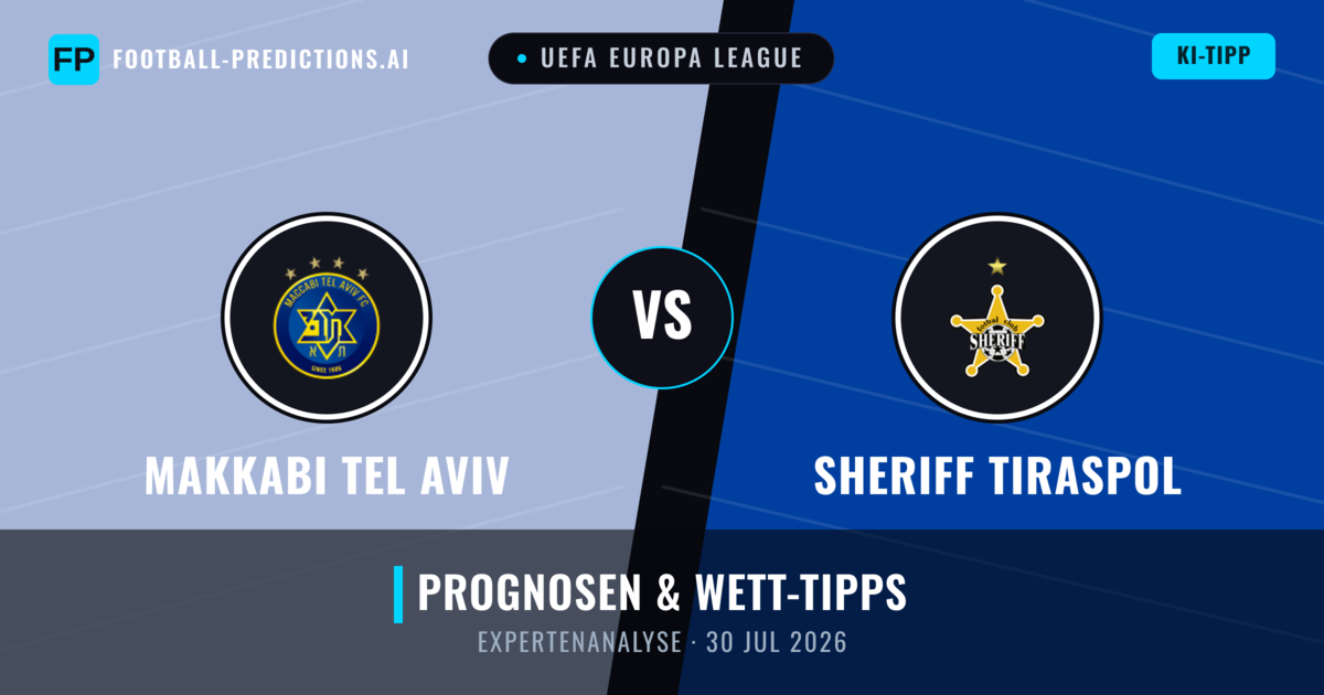 Makkabi Tel Aviv vs Sheriff Tiraspol — Prognose und Spielvorschau