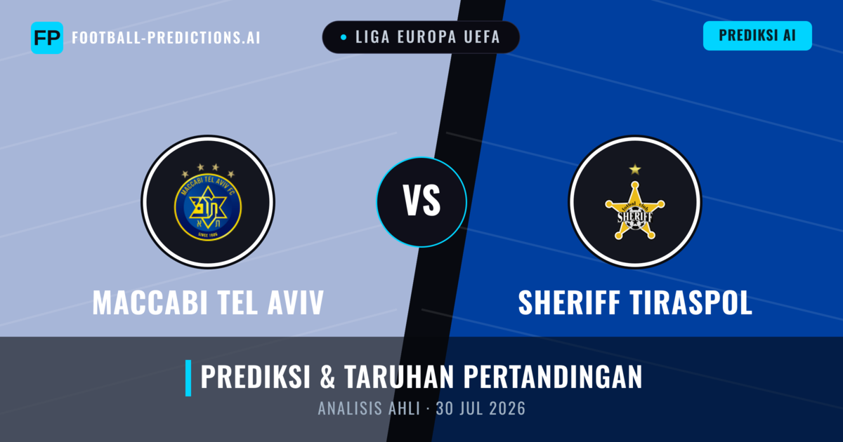 Maccabi Tel Aviv vs Sheriff Tiraspol — prediksi dan pratinjau pertandingan